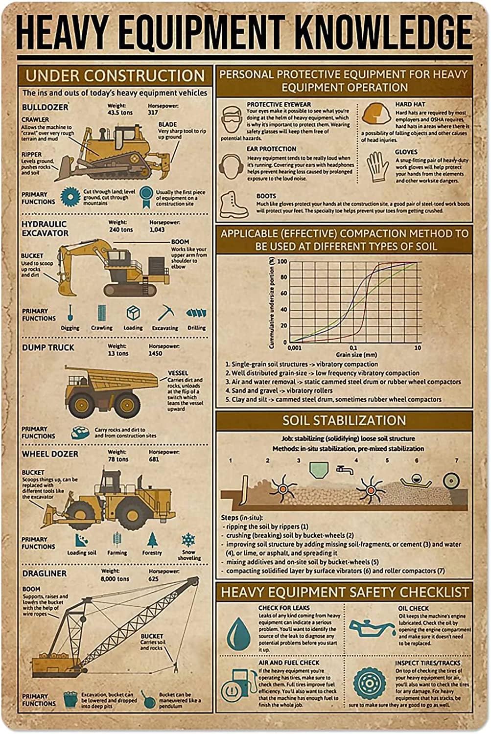 Heavy Equipment Sign - لوحات معدنية توعوية بالمعدات الثقيلة، ملصق
