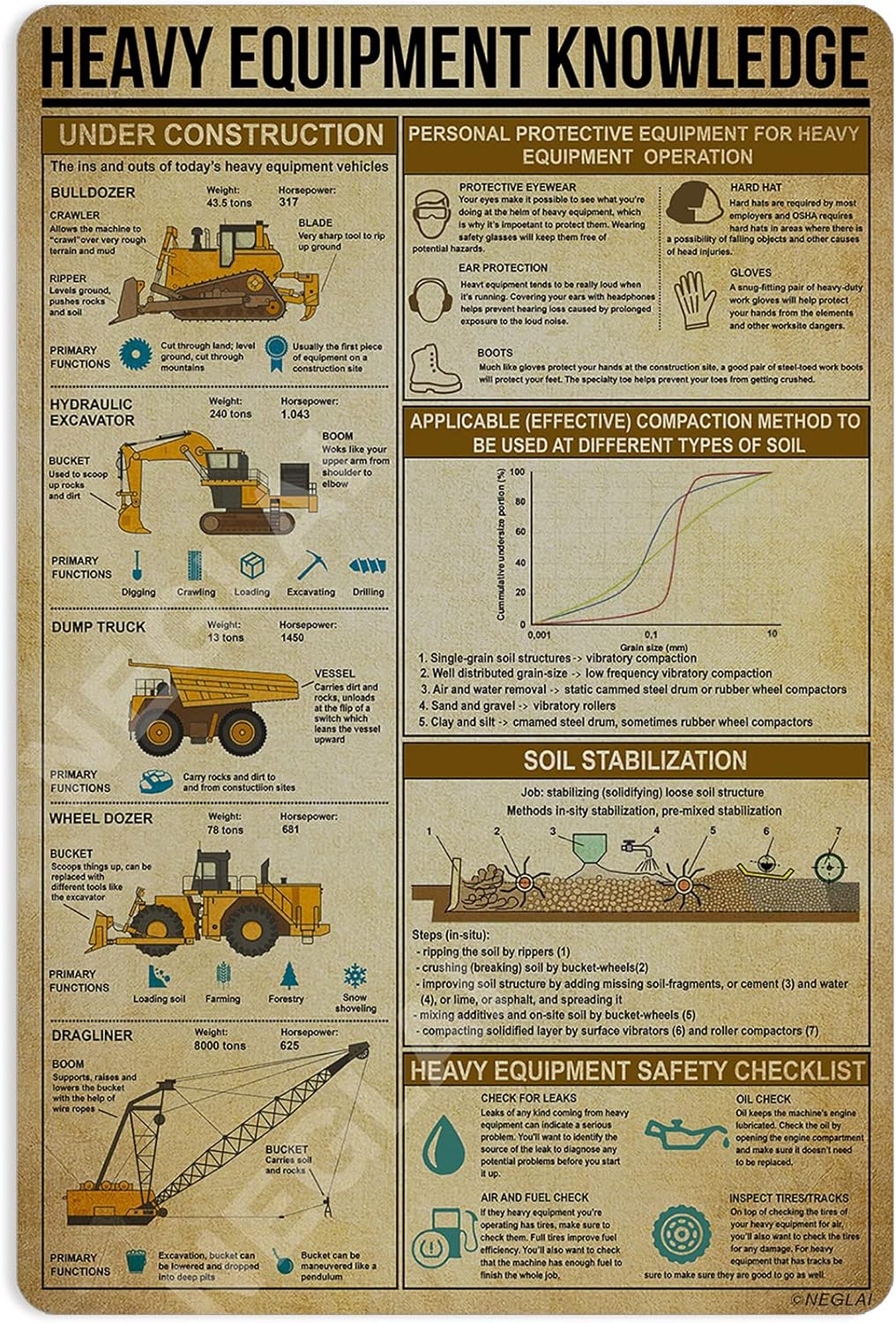 لافتات معدنية تعريفية للمعدات  - مراجعة Heavy Equipment Sign وسعره